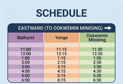 York Bay Marine Services: Toronto's Waterfront East-West Water Shuttle, $5 - Until August 15th
