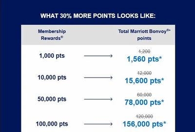American Express: Amex Membership Rewards to Marriott Bonvoy: 30% Transfer Bonus Aug 4 to Sept 3, 2026