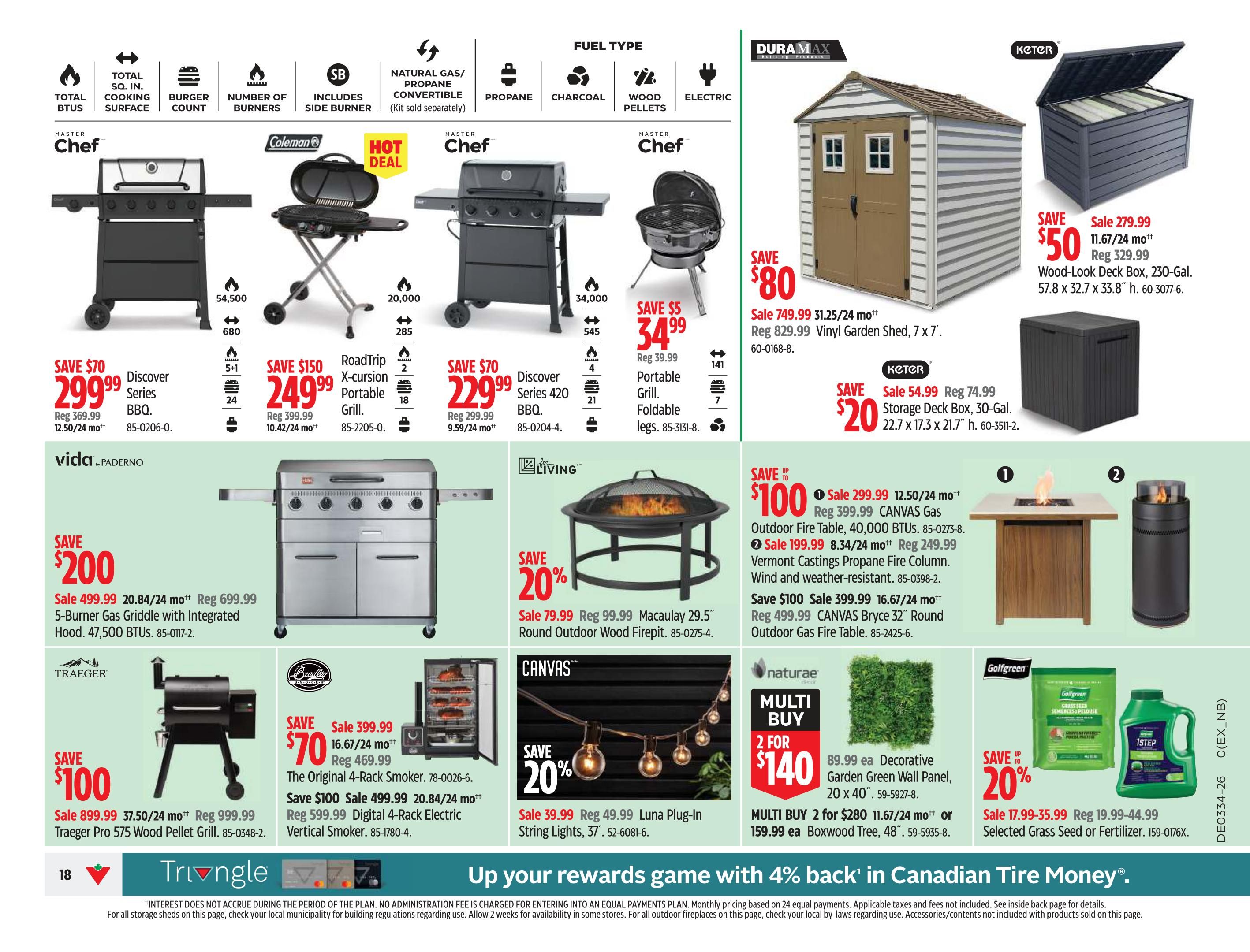Canadian Tire (ON) Flyer August 21 to 27