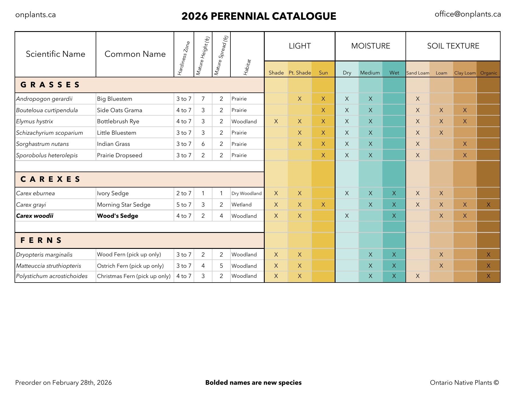Ontario Native Plants Spring Catalog Flyer March 1 - September 30, 2026