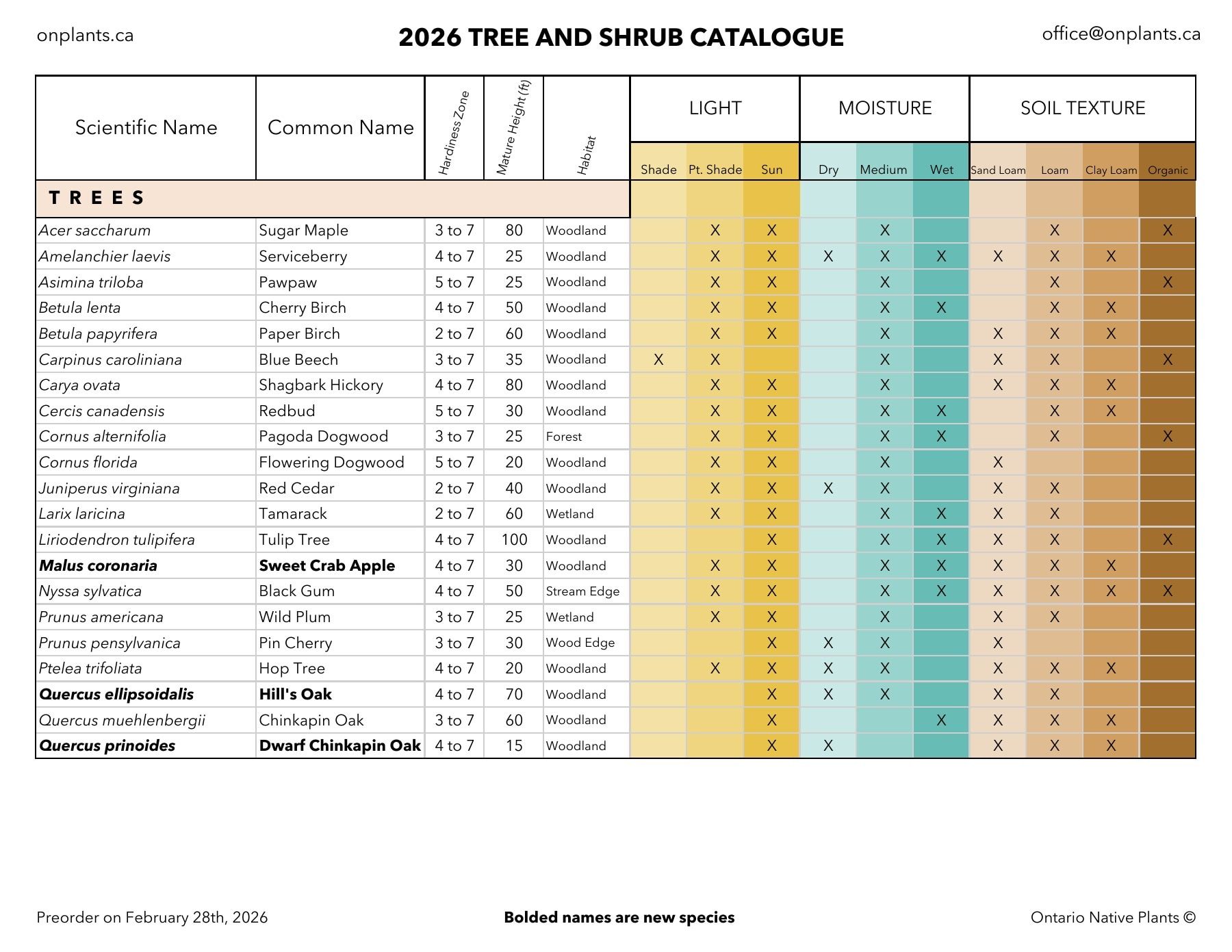 Ontario Native Plants Spring Catalog Flyer March 1 - September 30, 2026