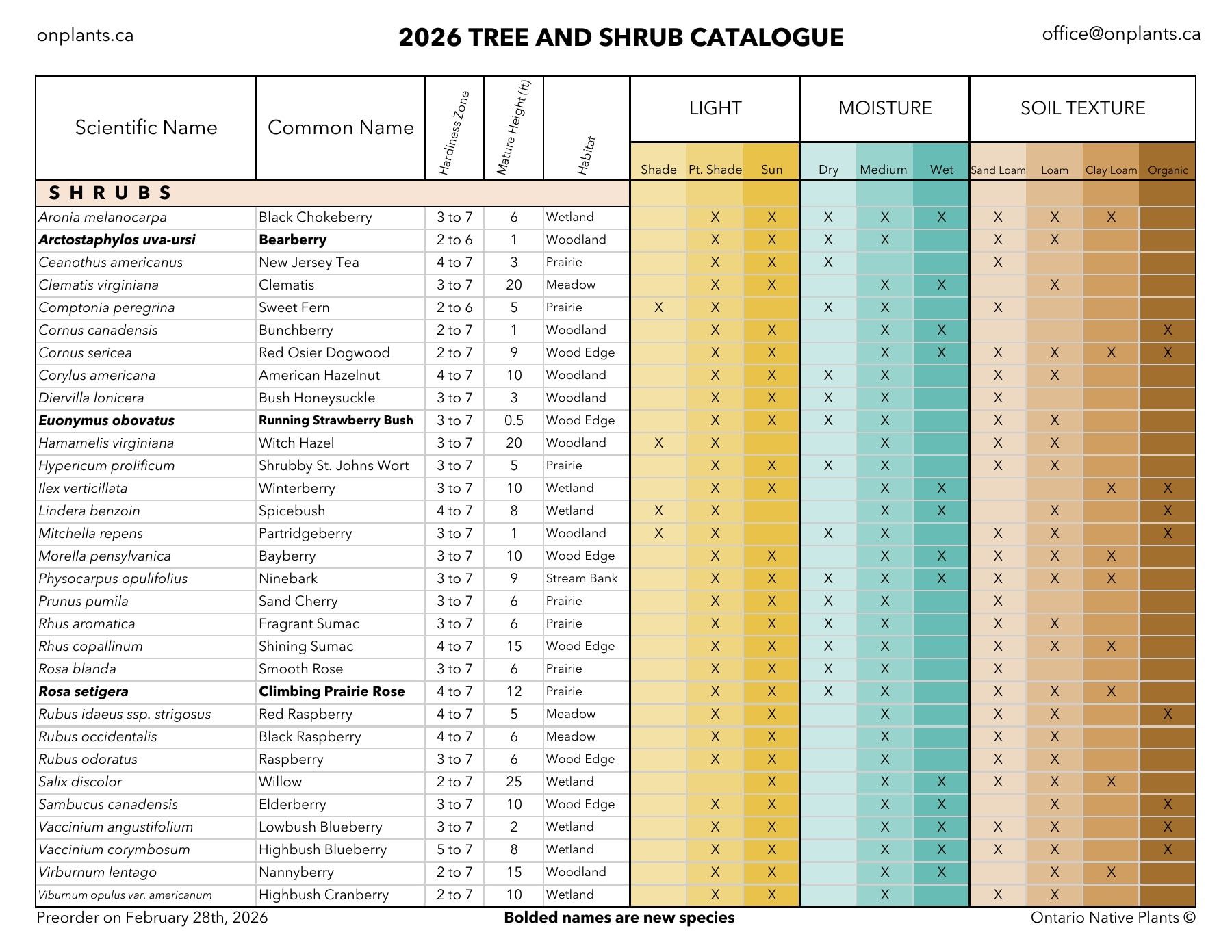 Ontario Native Plants Spring Catalog Flyer March 1 - September 30, 2026