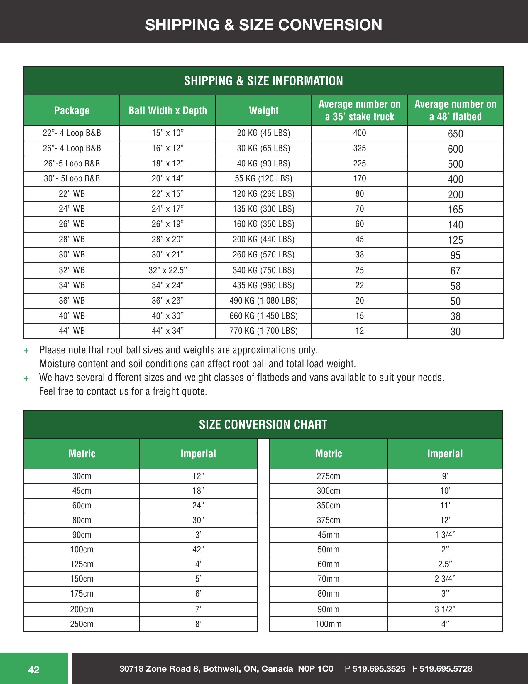 Sloan Nursery & Christmas Trees Annual Retail Catalog Flyer January 1 - December 31, 2026