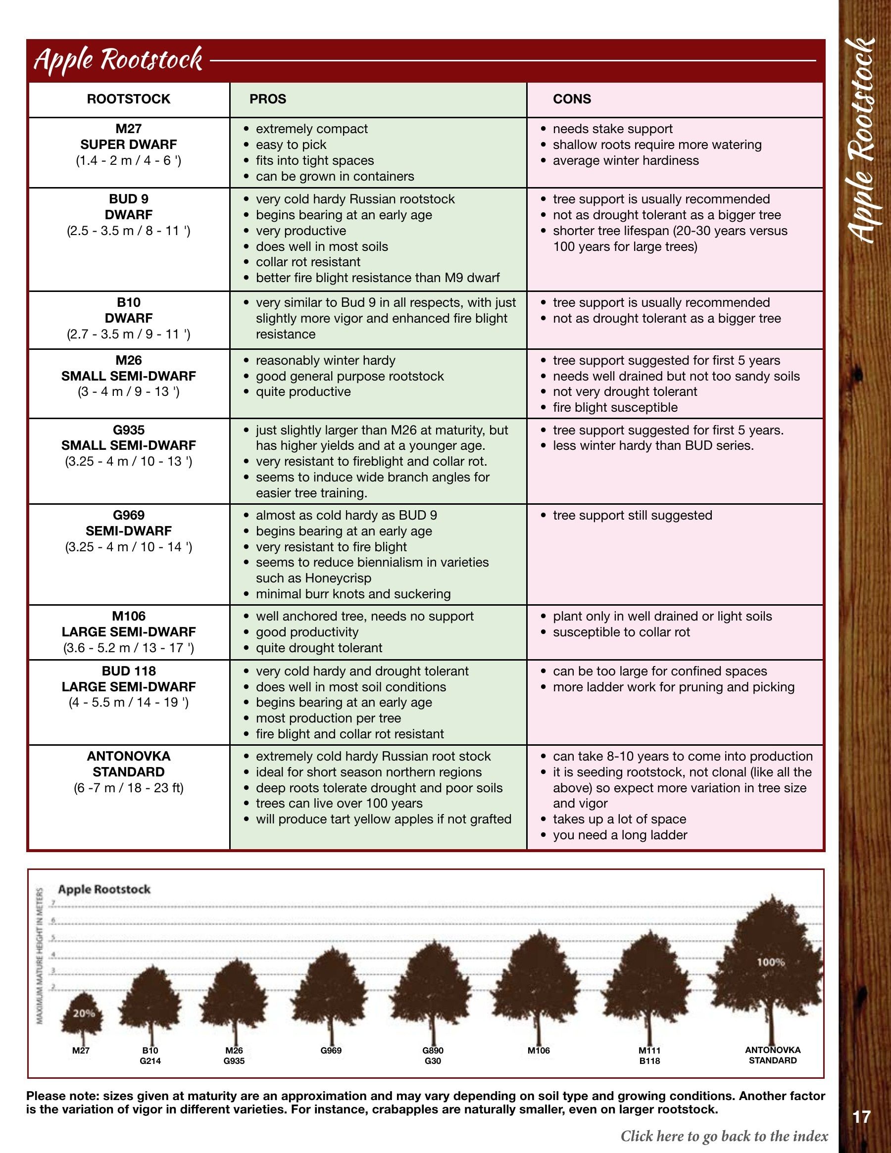 Whiffletree Farm & Nursery Annual Catalog Flyer January 1 - December 31, 2026