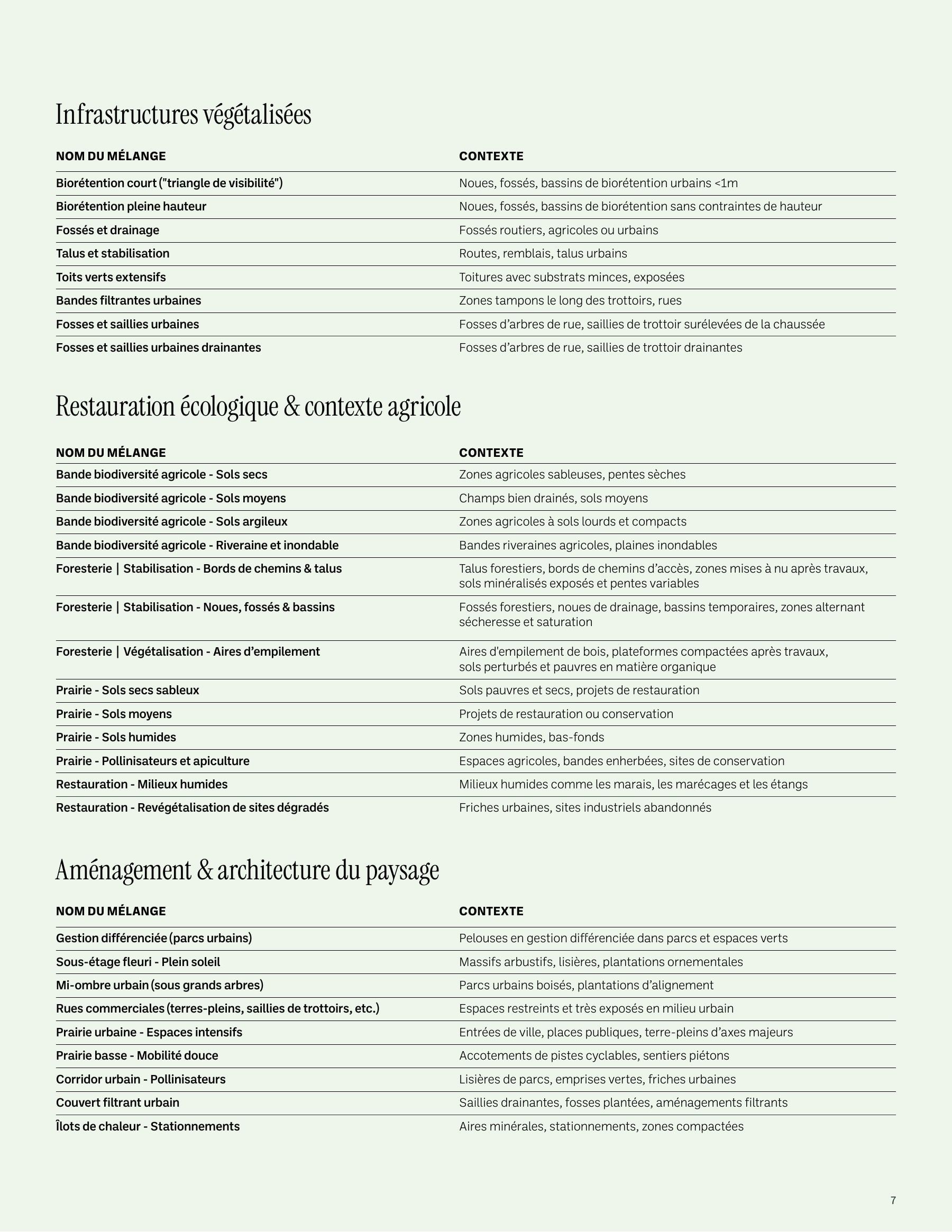 Akène Detailed Seed Catalog Flyer January 1 - December 31, 2026