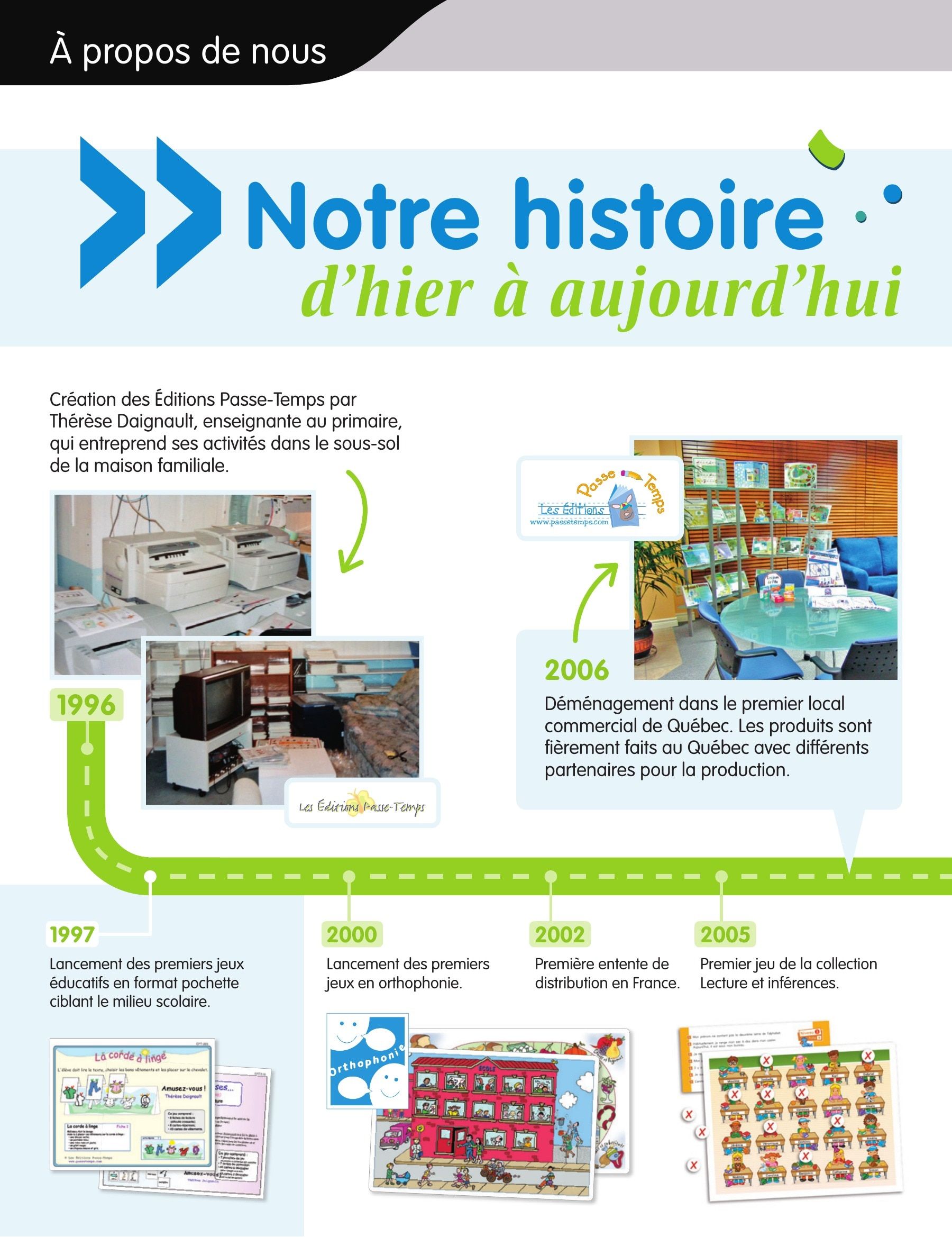 Les Éditions Passe-Temps Educational Products Catalog Flyer April 1, 2026 - June 30, 2027