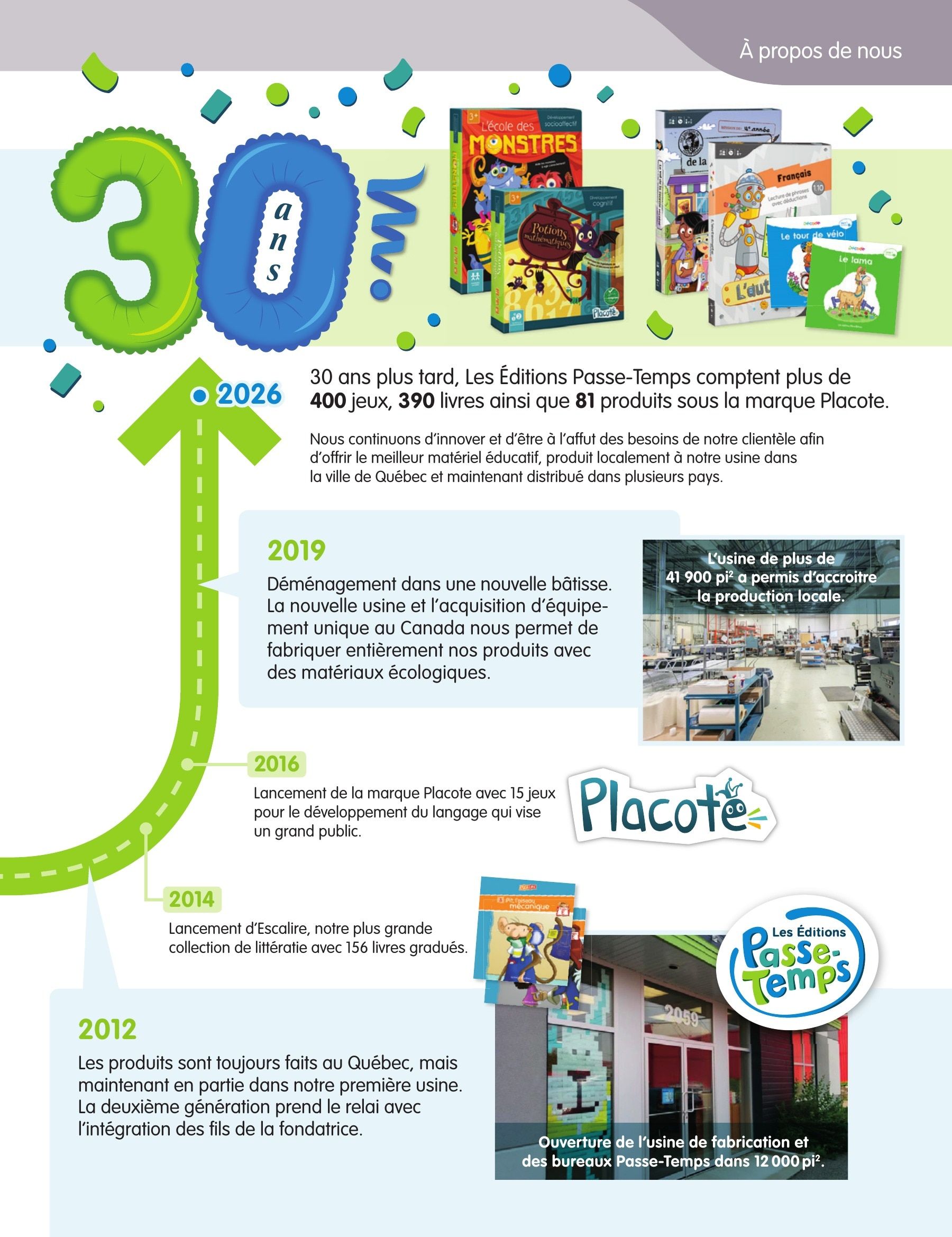 Les Éditions Passe-Temps Educational Products Catalog Flyer April 1, 2026 - June 30, 2027