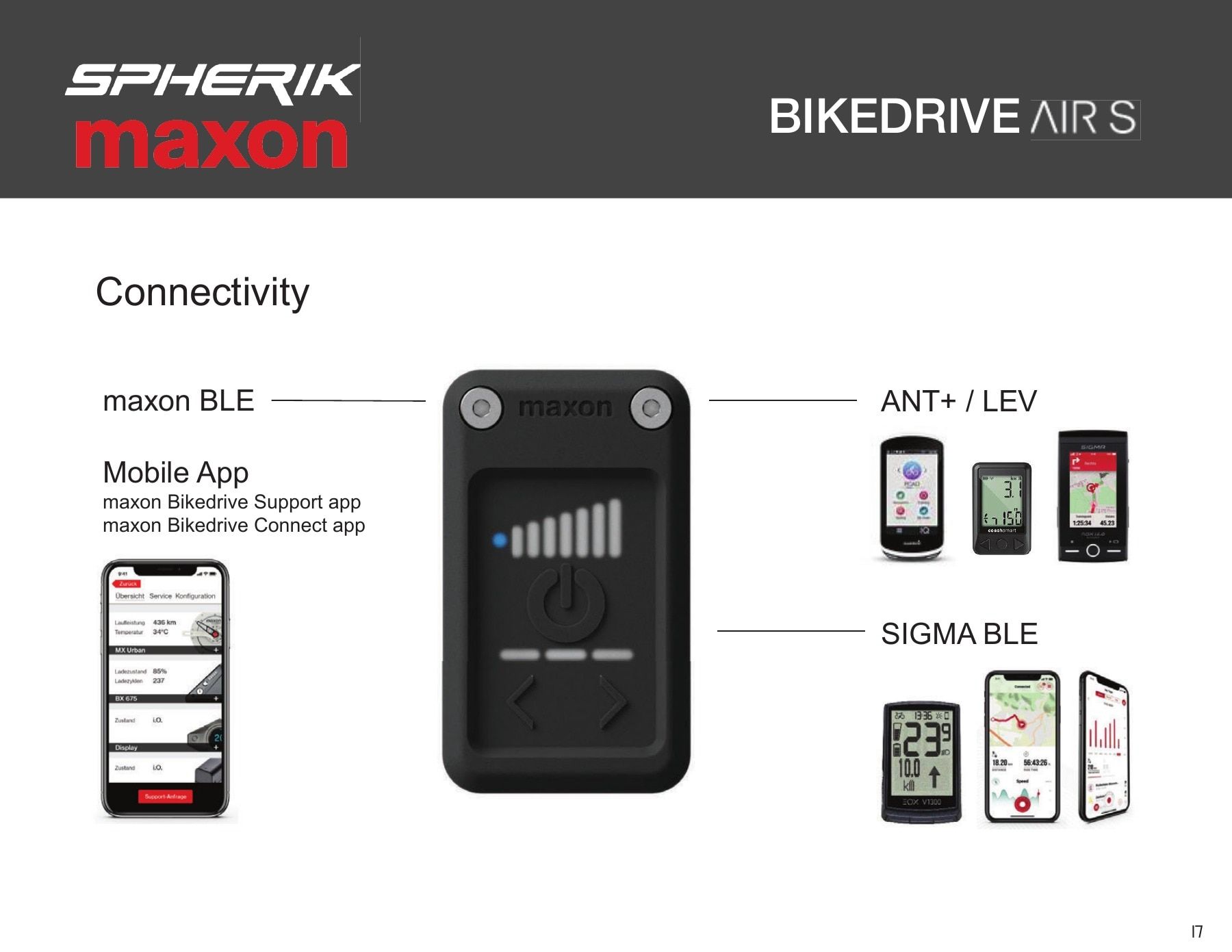 Spherik Bike (QC) Annual Bicycle Catalog Flyer January 1 - December 31, 2026