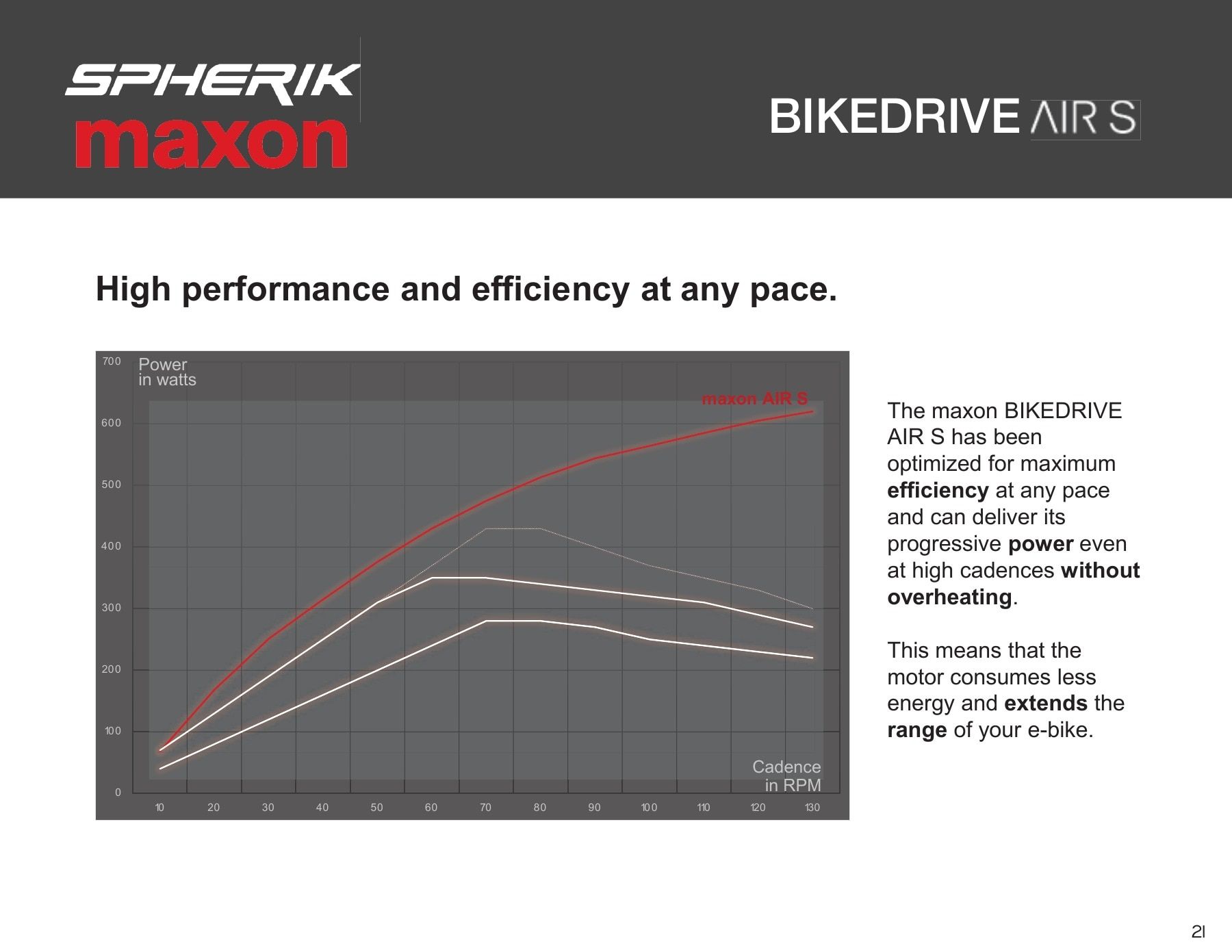 Spherik Bike (QC) Annual Bicycle Catalog Flyer January 1 - December 31, 2026