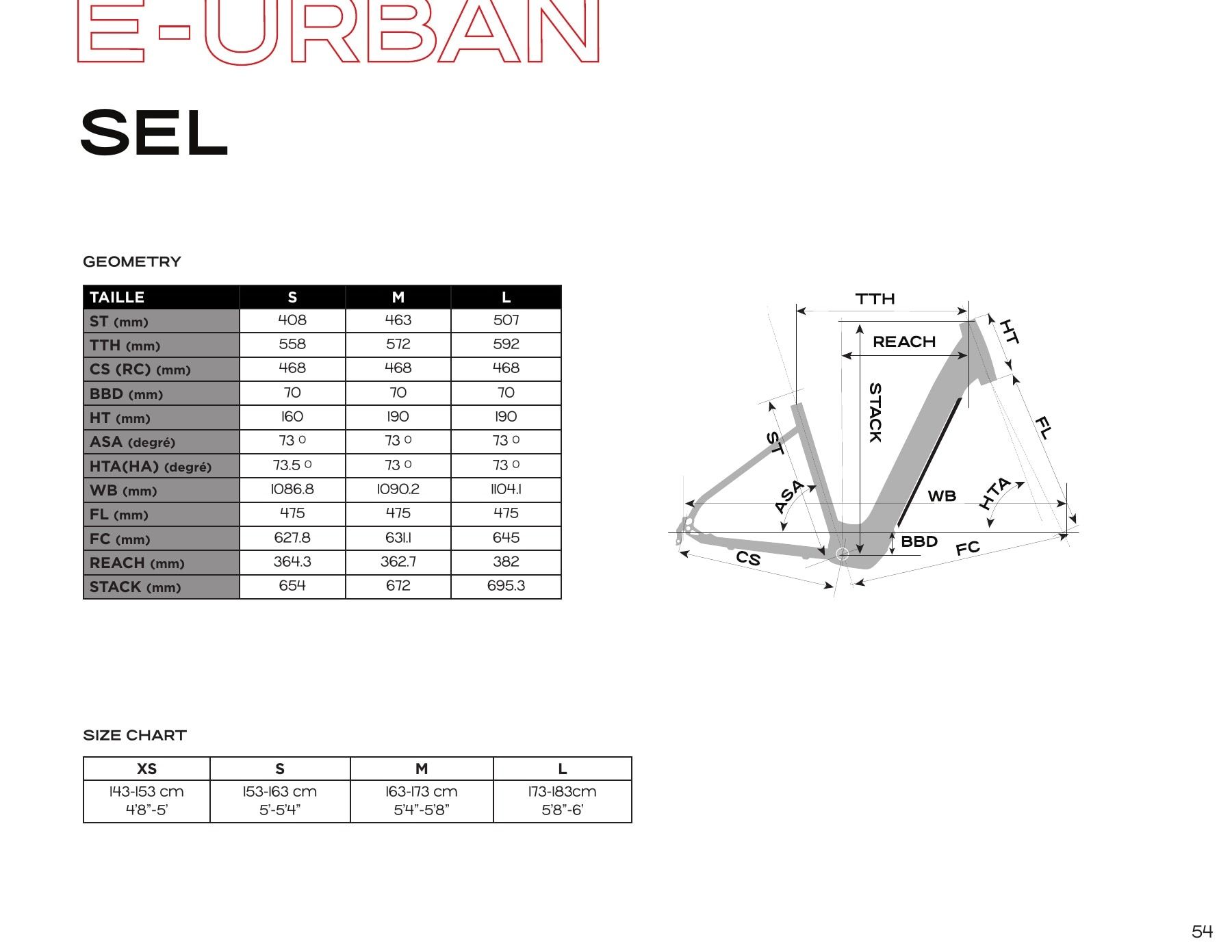Spherik Bike (QC) Annual Bicycle Catalog Flyer January 1 - December 31, 2026