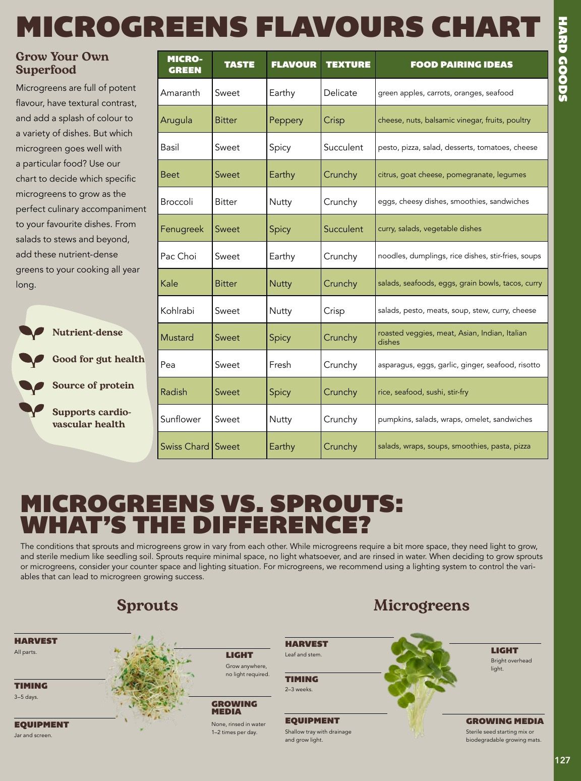 West Coast Seeds Growing Guide Flyer January 1 - December 31, 2026