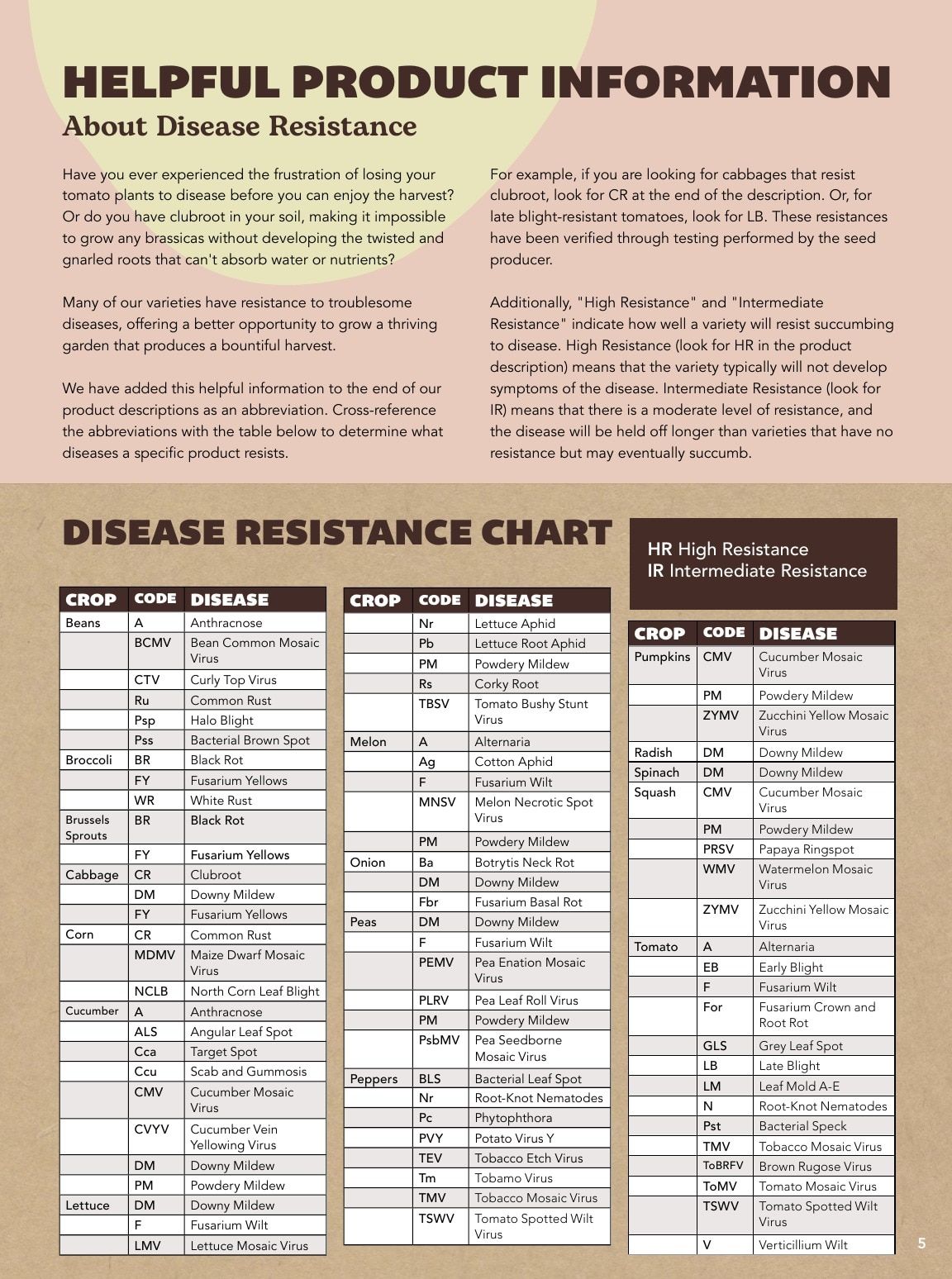 West Coast Seeds Growing Guide Flyer January 1 - December 31, 2026
