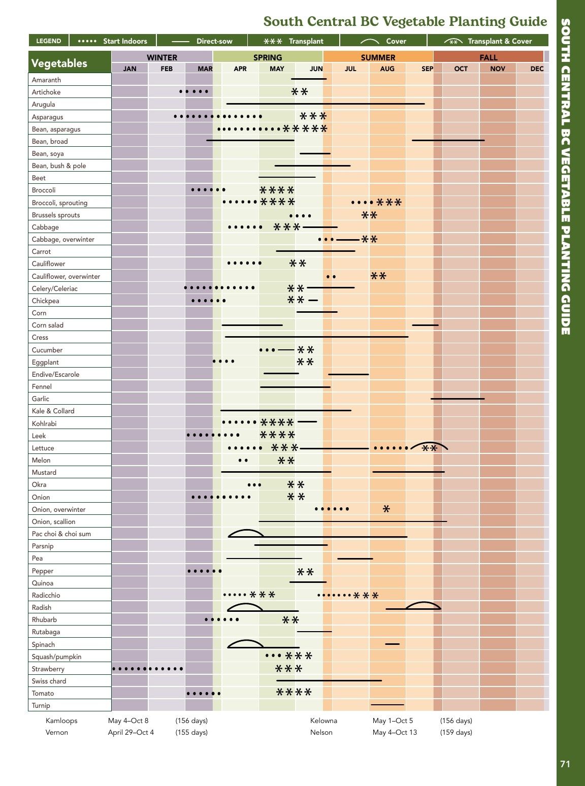 West Coast Seeds Growing Guide Flyer January 1 - December 31, 2026