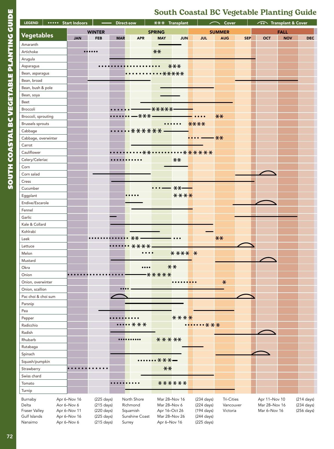 West Coast Seeds Growing Guide Flyer January 1 - December 31, 2026