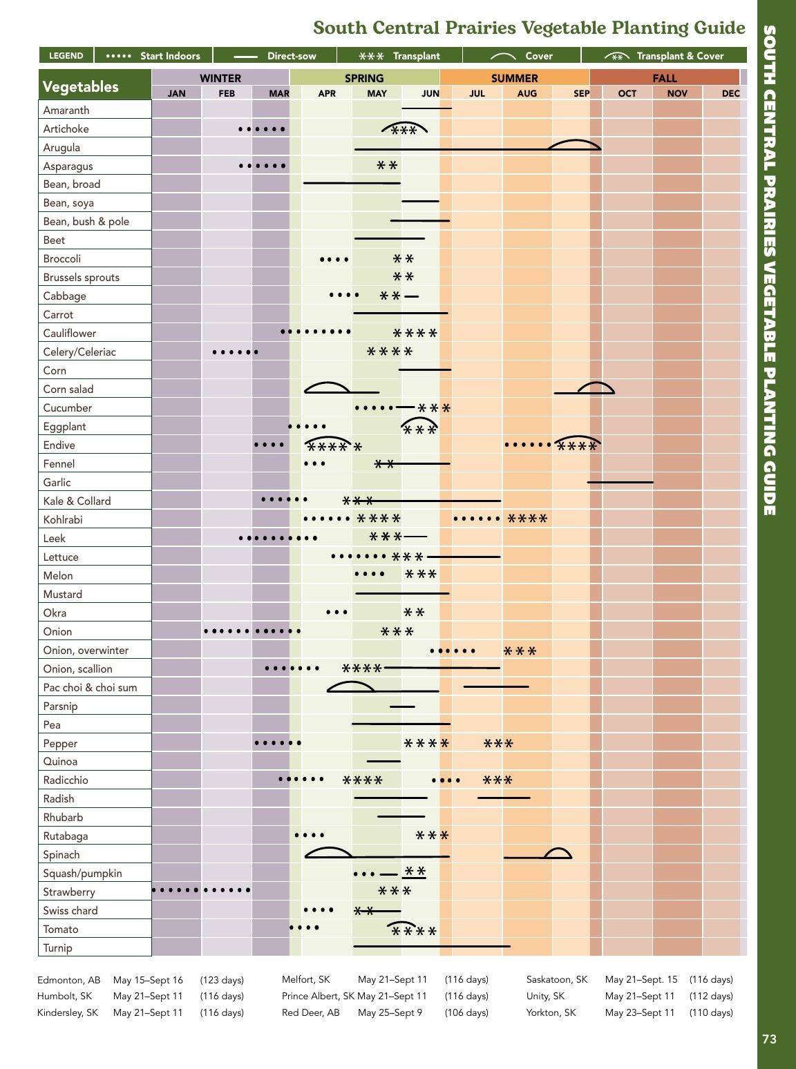 West Coast Seeds Growing Guide Flyer January 1 - December 31, 2026