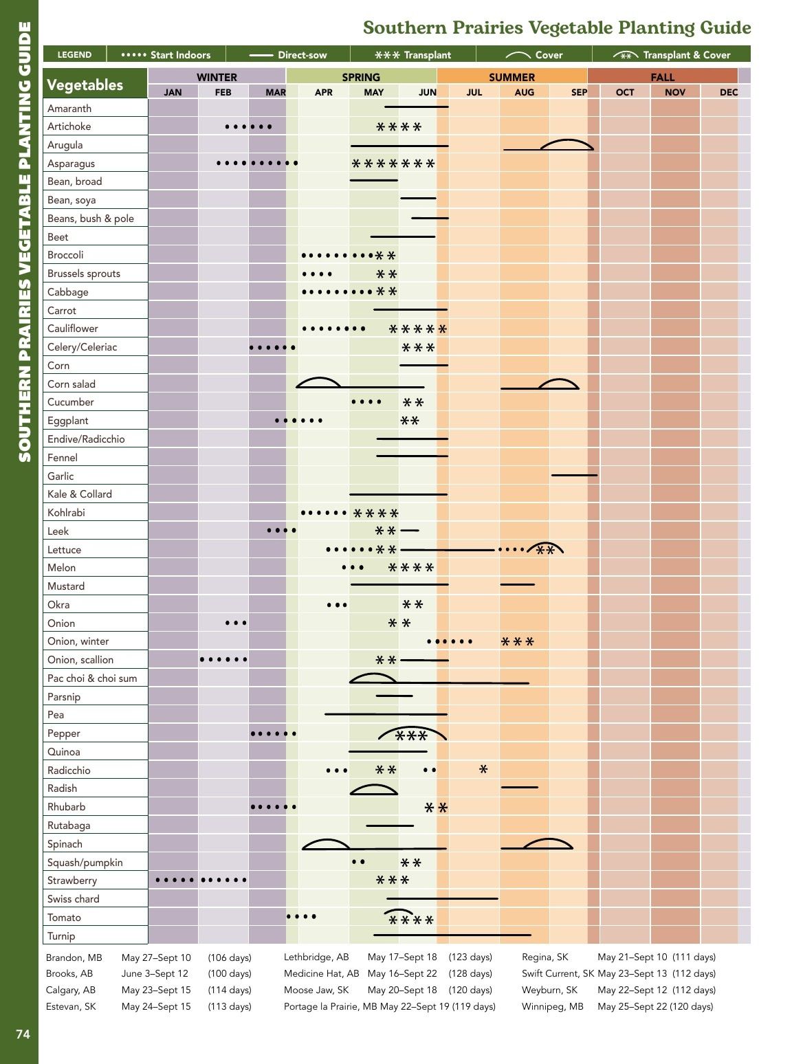 West Coast Seeds Growing Guide Flyer January 1 - December 31, 2026