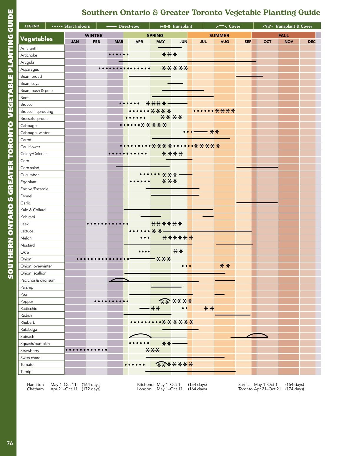 West Coast Seeds Growing Guide Flyer January 1 - December 31, 2026