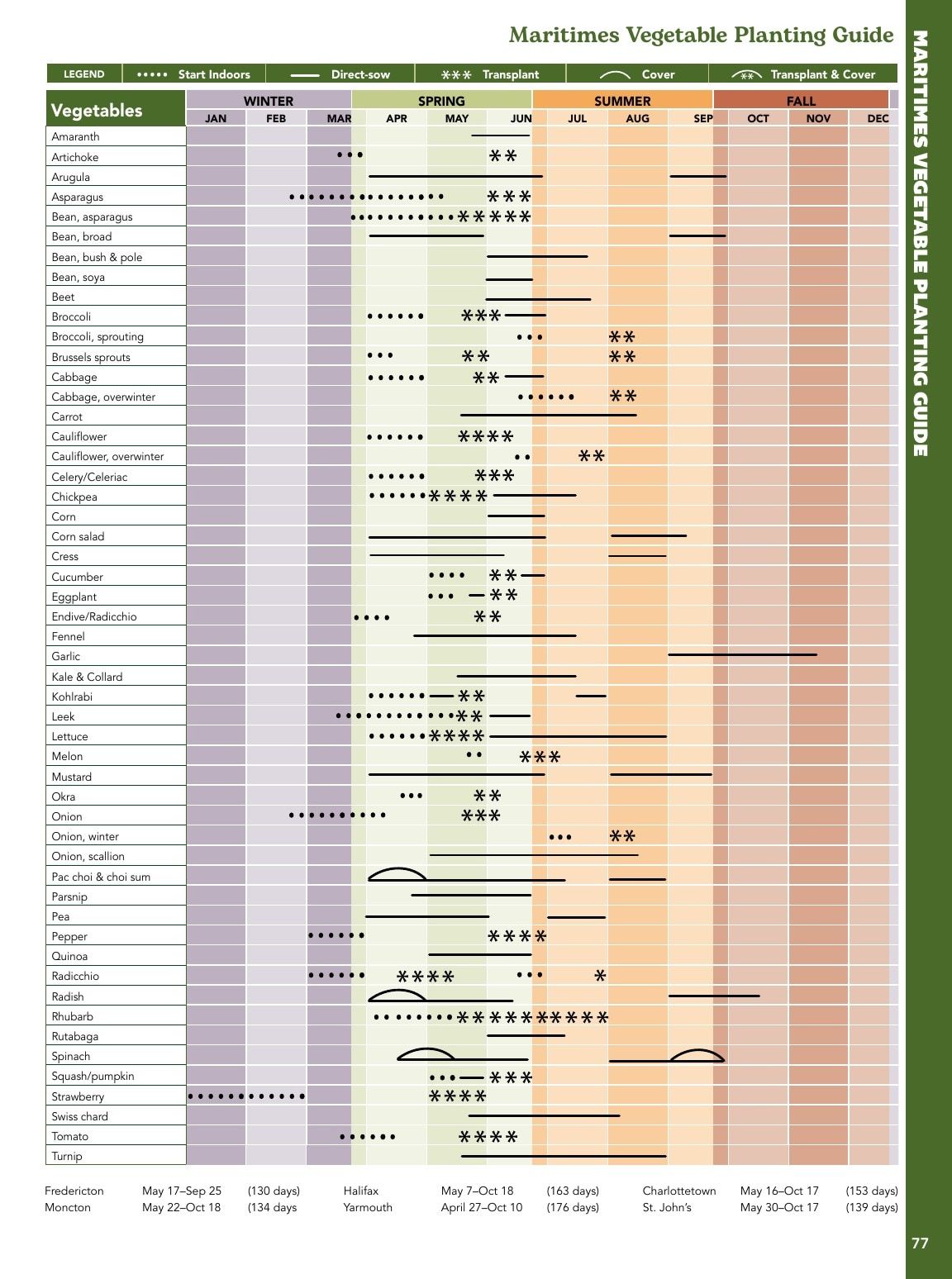West Coast Seeds Growing Guide Flyer January 1 - December 31, 2026