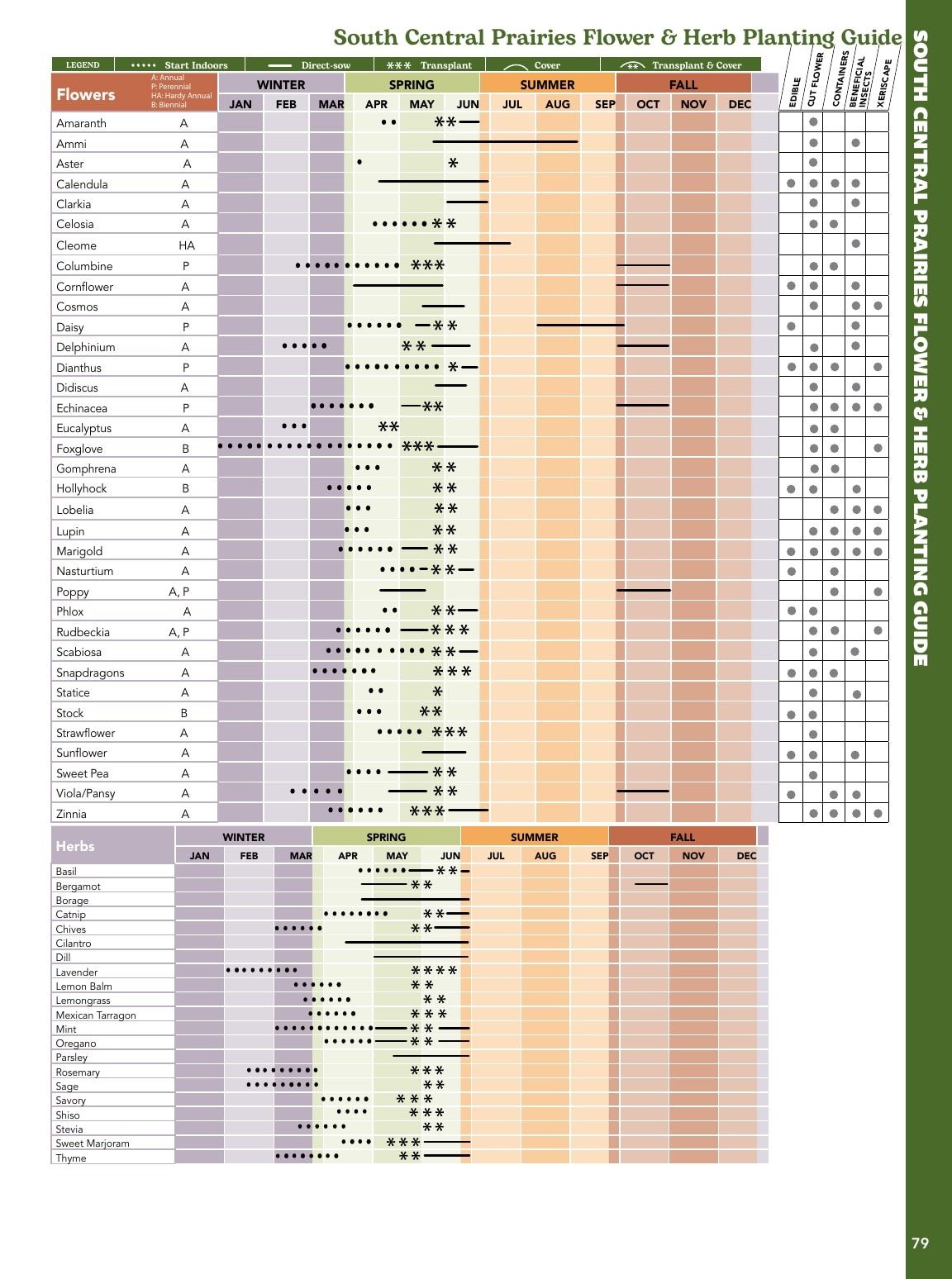 West Coast Seeds Growing Guide Flyer January 1 - December 31, 2026