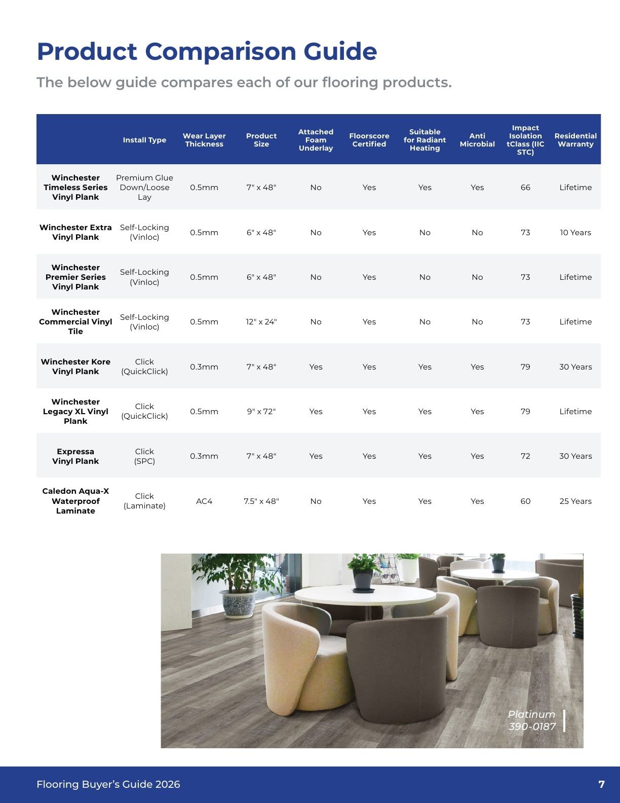 Windsor Plywood Flooring Buyer's Guide Flyer January 1 - December 31, 2026
