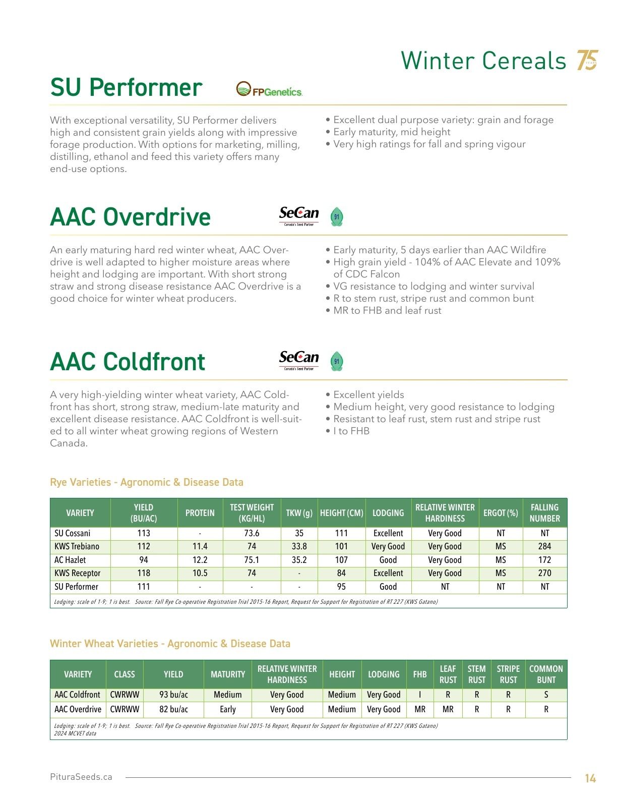 Pitura Seeds Seed Guide Flyer January 1 - December 31, 2026