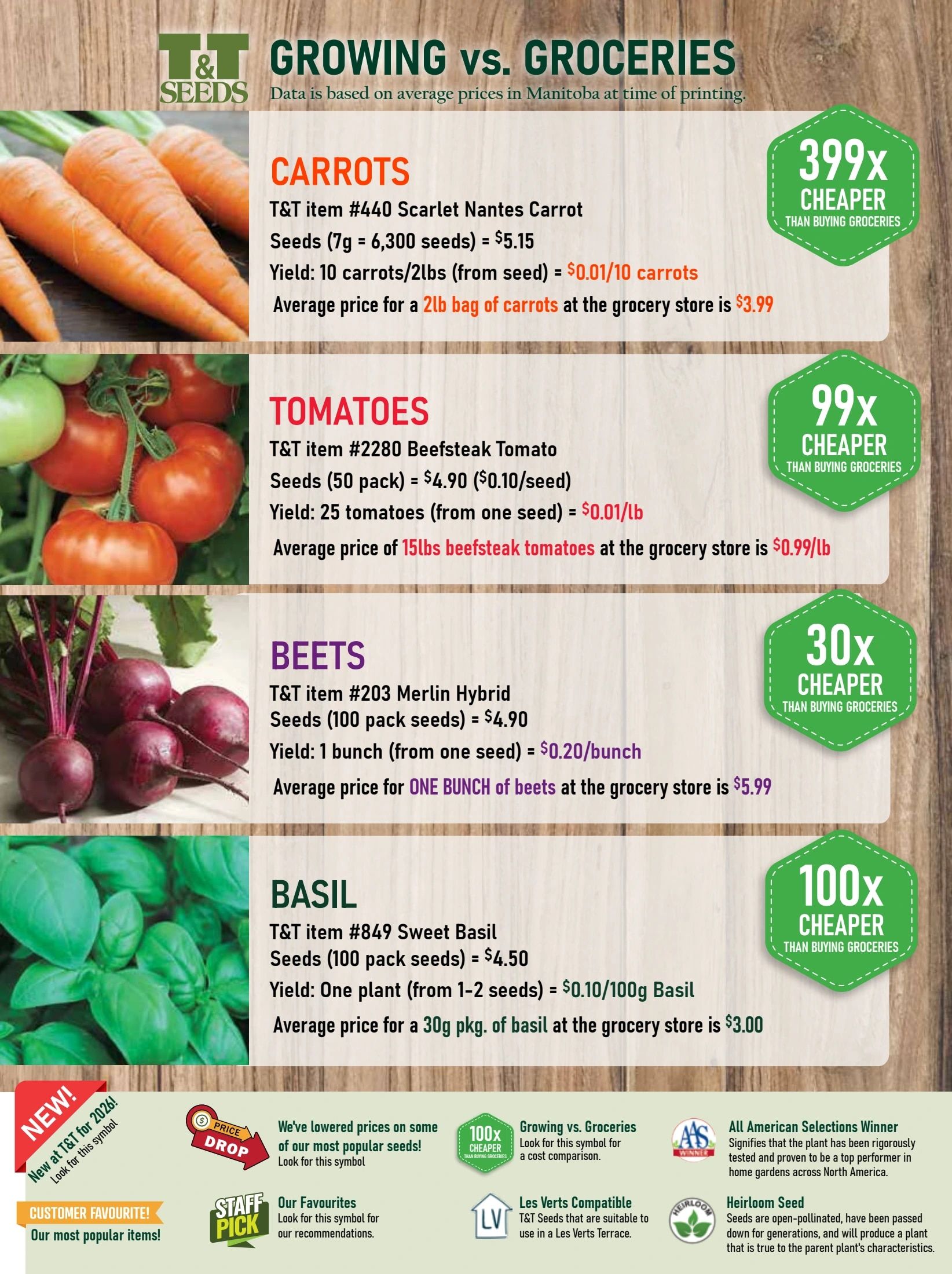 T&T Seeds Catalogue Flyer January 1 - December 31, 2026