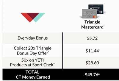 Sport Chek: Yeti up to 30%+ back CT points
