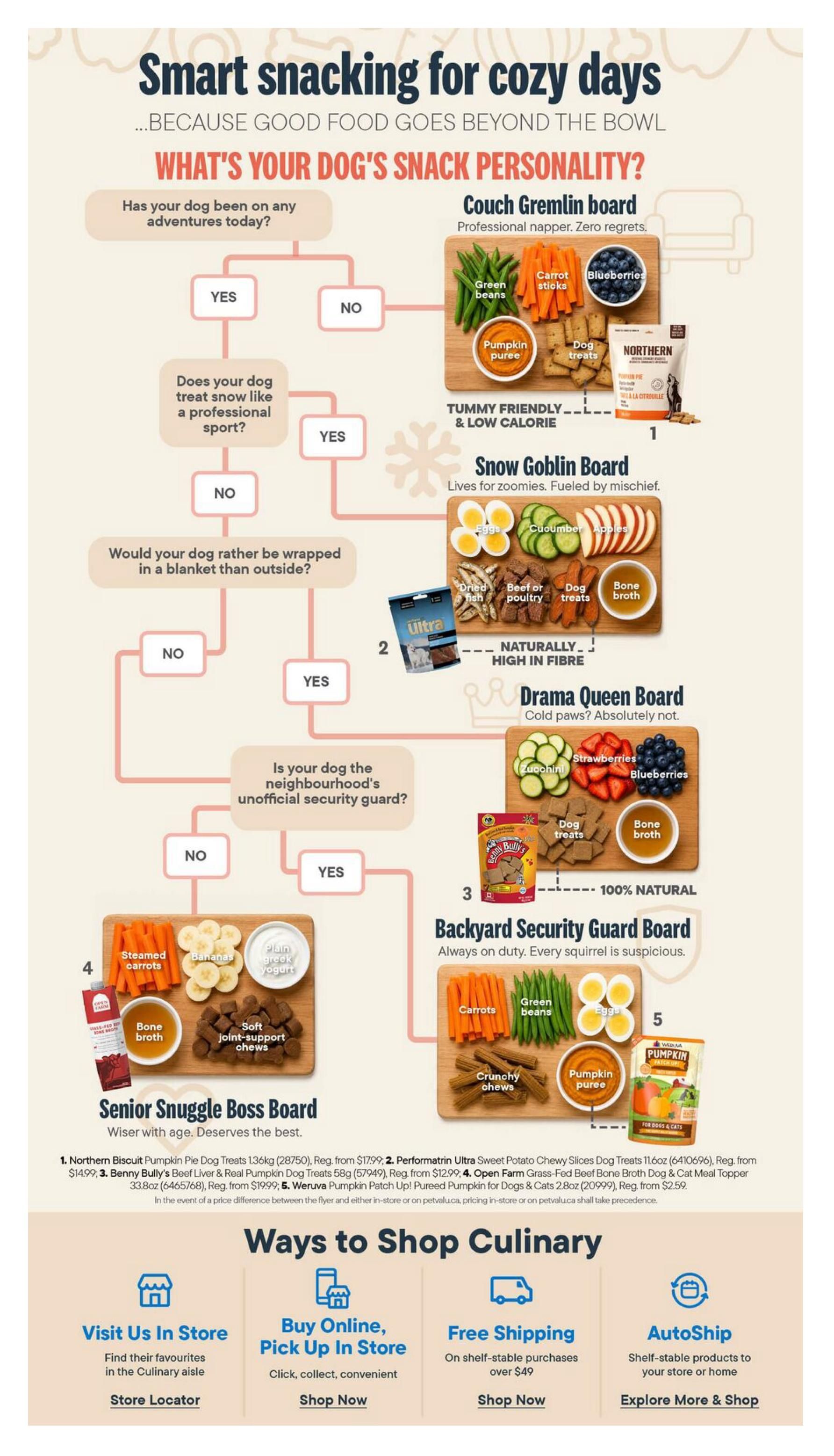 Total Pet Monthly LookBook October 1 to 31