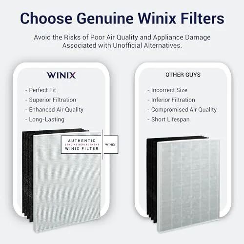 Amazon.ca: Genuine Winix 115115 Replacement Filter A for C535, 5300-2, P300, 5300, White/Black for $42.73 Amazon.ca: Genuine Winix 115115 Replacement Filter A for C535, 5300-2, P300, 5300, White/Black for $42.73